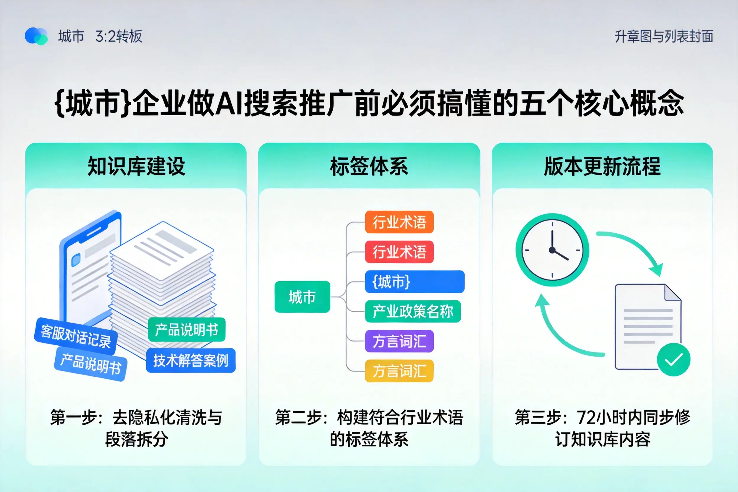 柳城企业做AI搜索推广前必须搞懂的五个核心概念